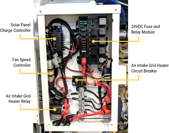 Distribution panel detail